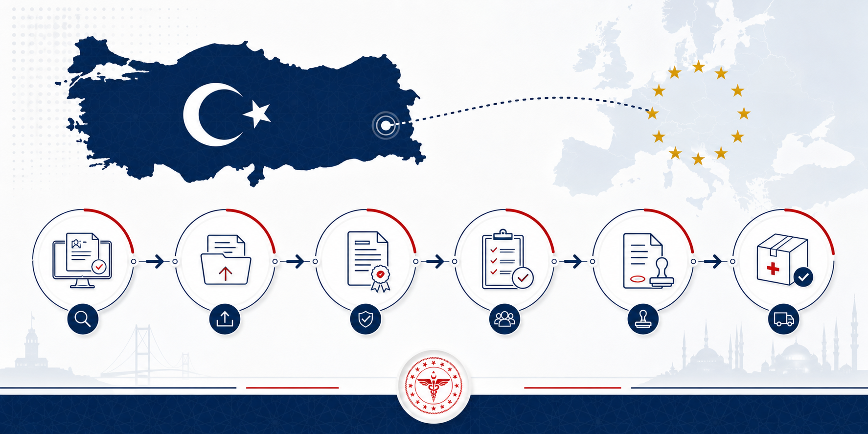Türkiye TITCK ÜTS tıbbi cihaz kayıt süreci