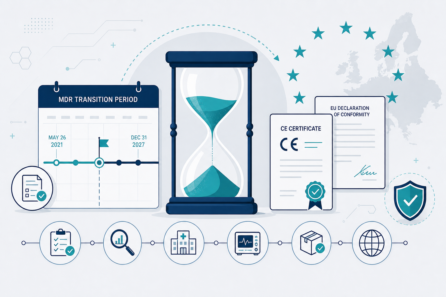 MDR transition period and timeline